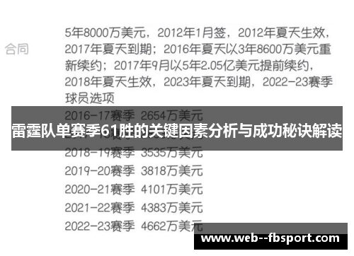 雷霆队单赛季61胜的关键因素分析与成功秘诀解读 雷霆队单赛季61胜的关键因素分析与成功秘诀解读