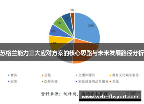 苏格兰能力三大应对方案的核心思路与未来发展路径分析