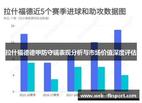 拉什福德德甲防守端表现分析与市场价值深度评估 拉什福德德甲防守端表现分析与市场价值深度评估