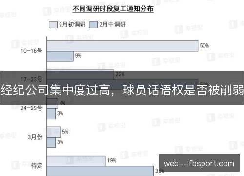 经纪公司集中度过高，球员话语权是否被削弱